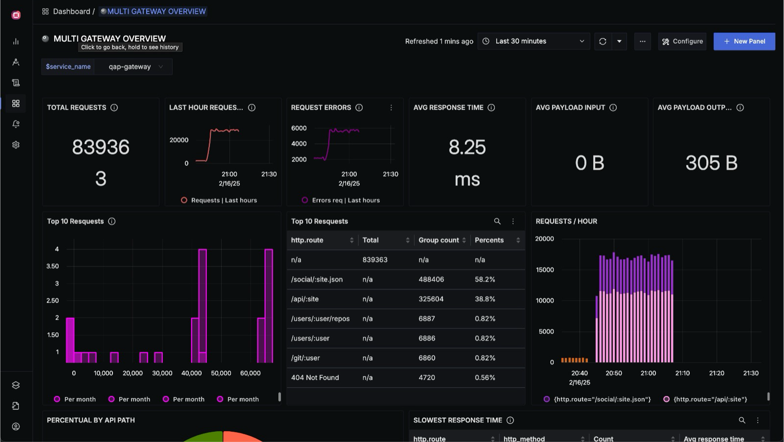 QAP Observability